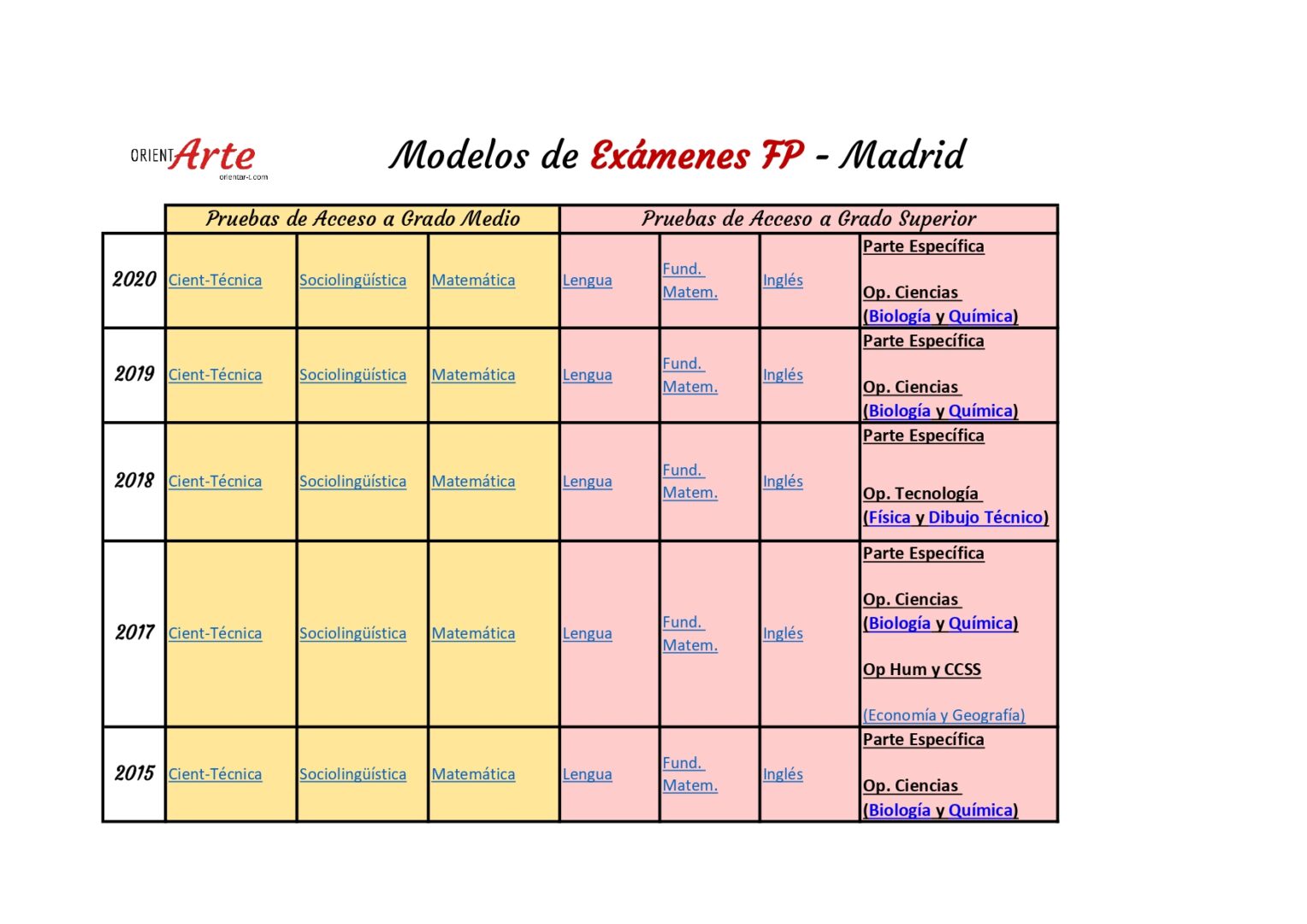 Modelos Examenes Pruebas Libres Fp 2024